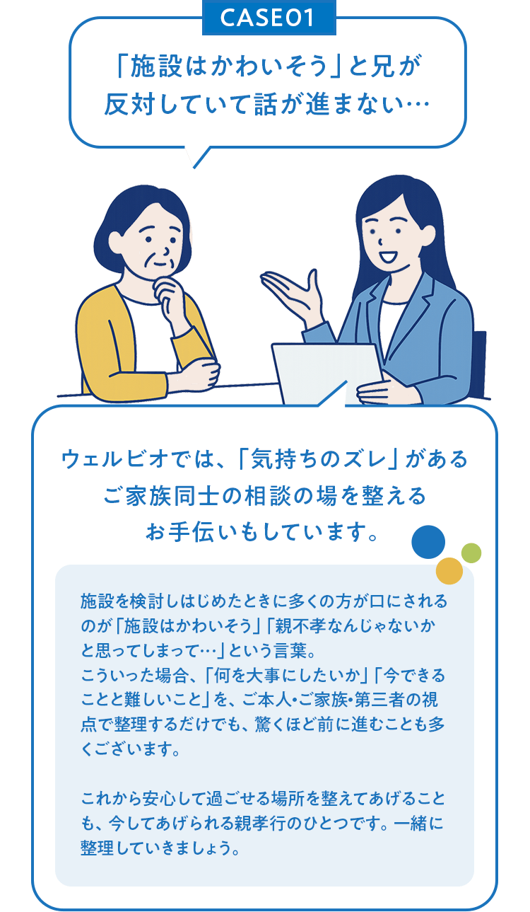 CASE01 「施設はかわいそう」と兄が反対していて話が進まない…