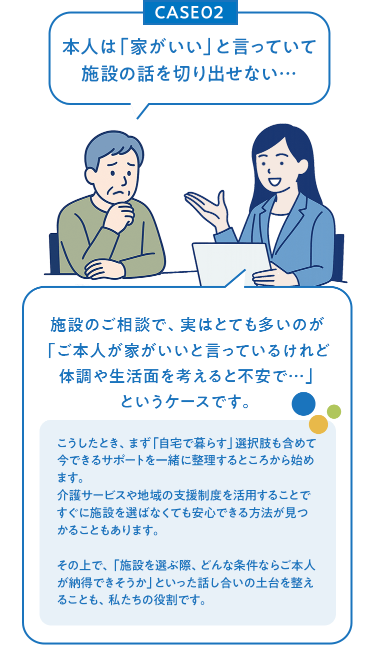 CASE02 本人は「家がいい」と言っていて施設の話を切り出せない…