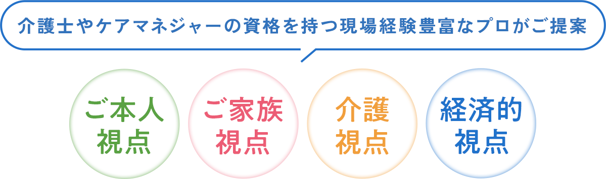 ご相談無料 看護師や介護士など現場経験豊富なプロがご提案