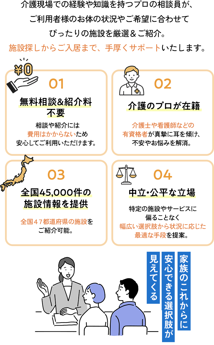 手厚くサポート