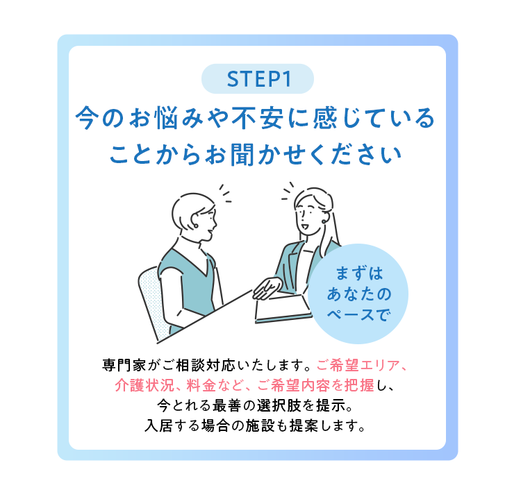 今のお悩みや不安に感じていることからお聞かせください