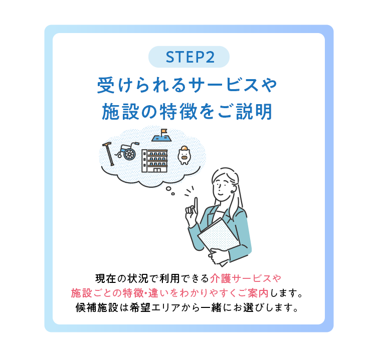 受けられるサービスや施設の特徴をご説明
