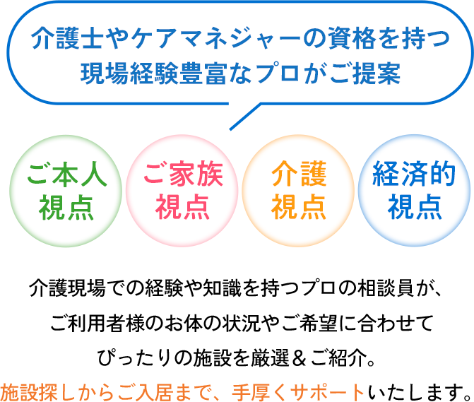 介護士やケアマネジャーの資格を持つ現場経験豊富なプロがご提案