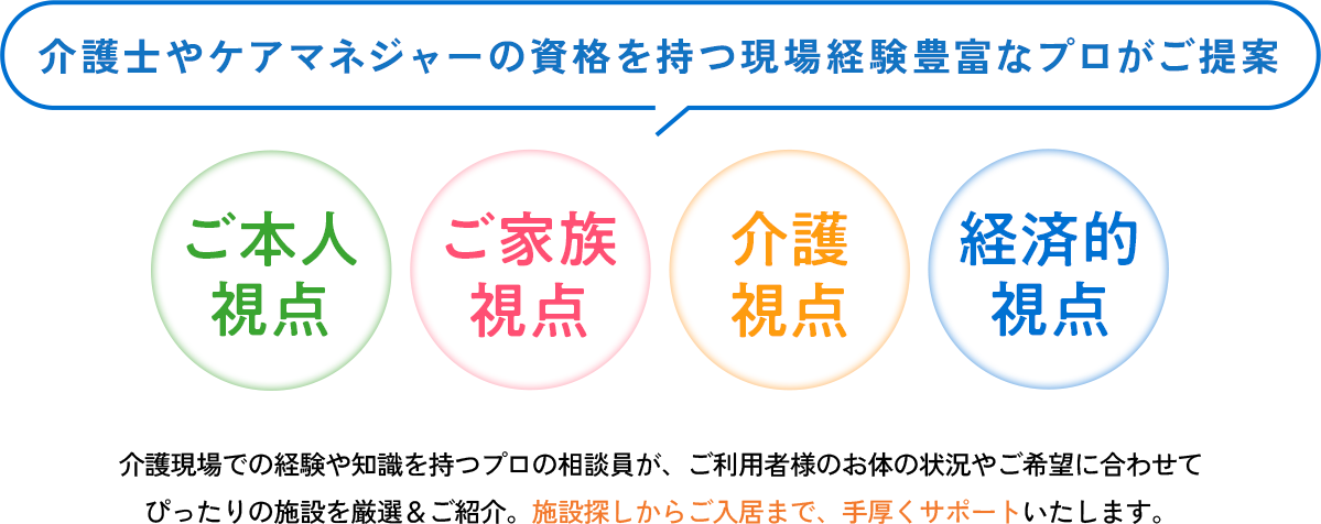 介護士やケアマネジャーの資格を持つ現場経験豊富なプロがご提案